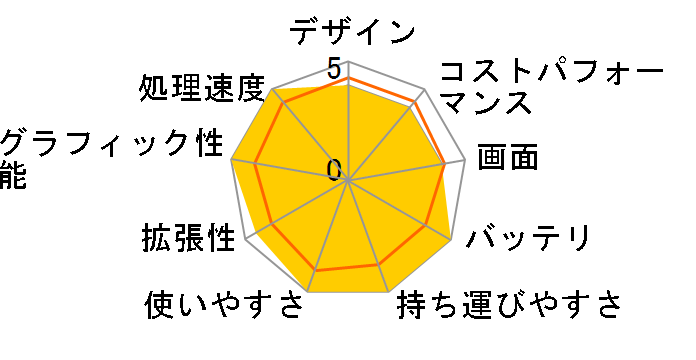 dynabook GZ/HW ���i.com���� W6GZHW7CAL-K 13.3�^�t��HD Core i7 1360P 1TB SSD Office�Ȃ� [�I�j�L�X�u���[]�̃��[�U�[���r���[