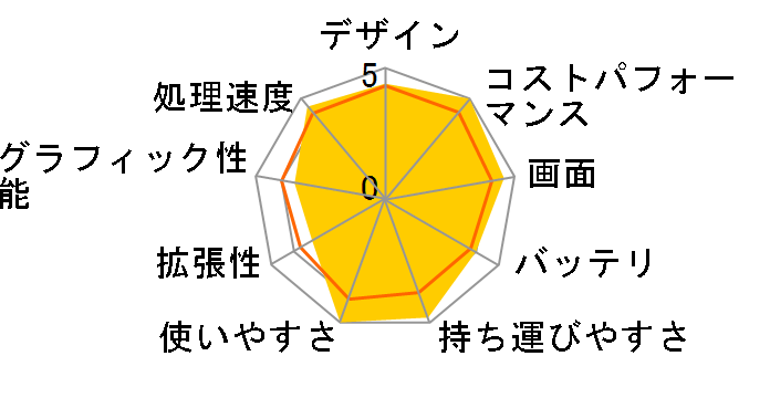 dynabook GZ/HW ���i.com���� W6GZHW5CAL-K 13.3�^�t��HD Core i5 1340P 512GB SSD Office�Ȃ� [�I�j�L�X�u���[]�̃��[�U�[���r���[