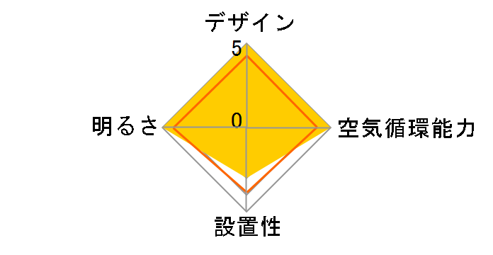DCC-A08CM [�z���C�g]�̃��[�U�[���r���[