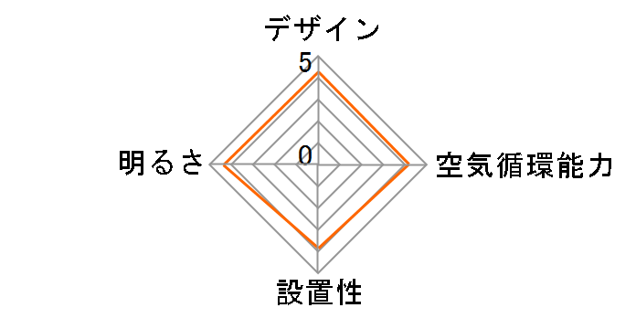 DSLH62LWH [�z���C�g]�̃��[�U�[���r���[