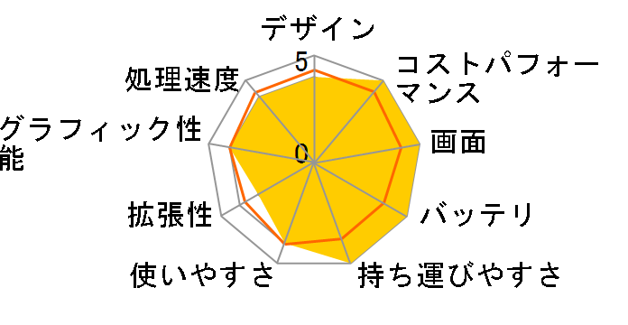 dynabook G6 P1G6WPBL [�I�j�L�X�u���[]�̃��[�U�[���r���[