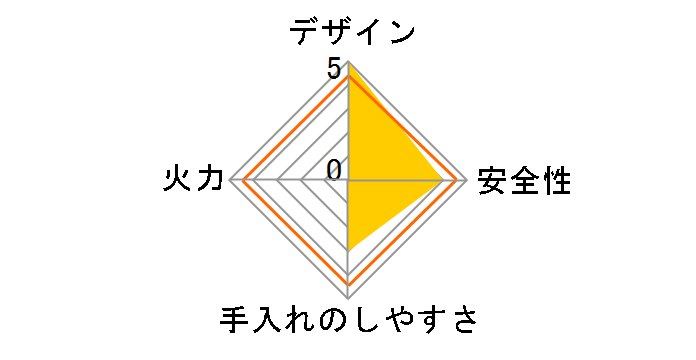 ���N�V�G�t�@�C�� KG66VTAWL LP�̃��[�U�[���r���[