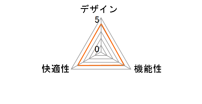 EMG-778M(BL) [�u���[]�̃��[�U�[���r���[