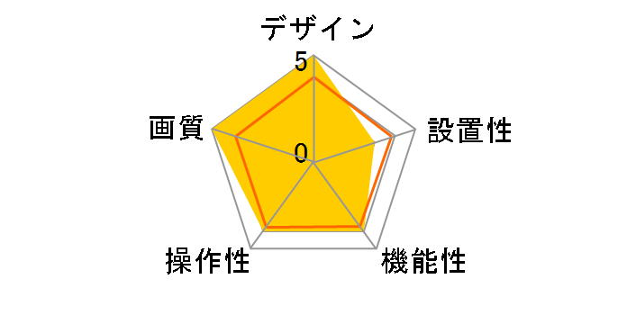 �I���^�v���X AT-701�̃��[�U�[���r���[