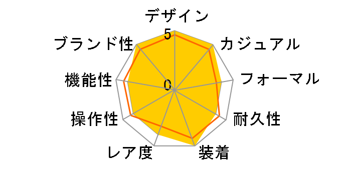 �X�s�[�h�}�X�^�[ '57 �R�[�A�N�V���� �}�X�^�[ �N���m���[�^�[ �N���m�O���t 40.5MM 332.10.41.51.03.001�̃��[�U�[���r���[