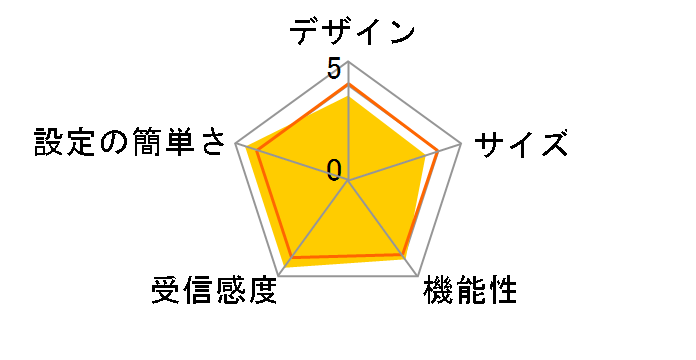 Deco X50-PoE(1�p�b�N)�̃��[�U�[���r���[