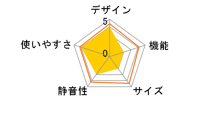 RCC143WH(E) [�z���C�g]�̃��[�U�[���r���[