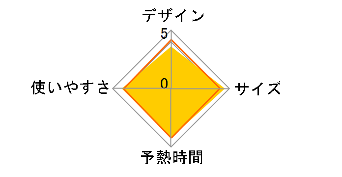 La�ECoo S TAS-X7(W) [�z���C�g]�̃��[�U�[���r���[