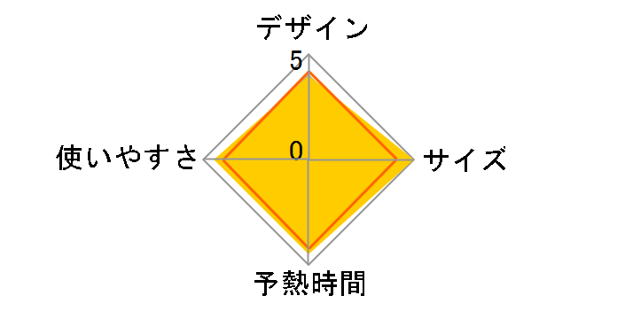 La�ECoo S TAS-MV7(W) [�z���C�g]�̃��[�U�[���r���[