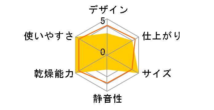 Qurra �ۂ��ǂ炢 ������ 3R-HCD02�̃��[�U�[���r���[