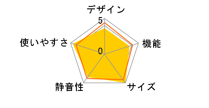 JF-NU33A-W [�z���C�g]�̃��[�U�[���r���[