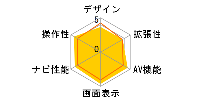 �ʑ��i�r MDV-S710�̃��[�U�[���r���[