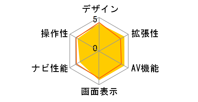 �ʑ��i�r MDV-M910HDF�̃��[�U�[���r���[