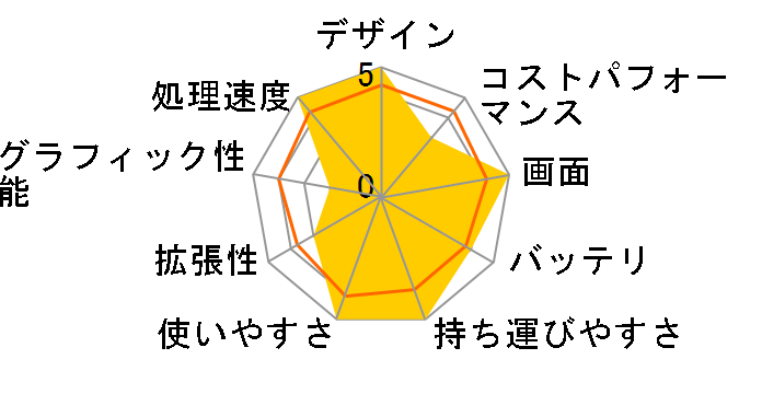 dynabook GZ/HW W6GZHW5BAL 13.3�^�t��HD Core i5 1340P 512GB SSD Office���� [�I�j�L�X�u���[]�̃��[�U�[���r���[