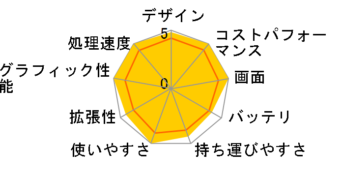 GALLERIA RL5R-G165 Minecraft�F Java&Bedrock Edition for PC�AXbox Game Pass������ Ryzen 5 6600H/GTX 1650/15.6�C���` �t��HD�t�� 144Hz/16GB������/500GB Gen4 NVMe SSD K/12536-11a�̃��[�U�[���r���[