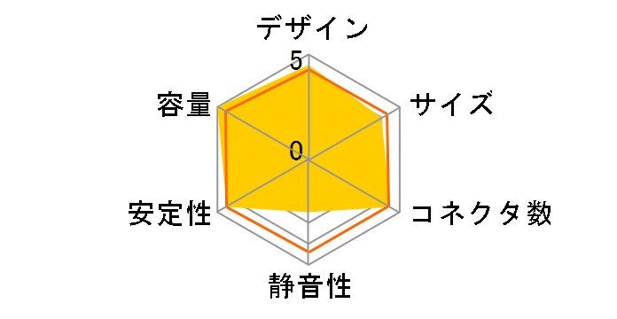 SF1000L CP-9020246-JP�̃��[�U�[���r���[