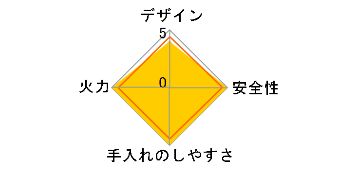 �}�C�g�[�� RX31W35T2DGAW 12A13A [�V���L�[�V���o�[]�̃��[�U�[���r���[