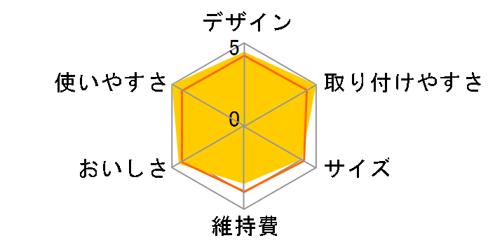 �g���r�[�m �J�Z�b�e�B MK310MX�̃��[�U�[���r���[