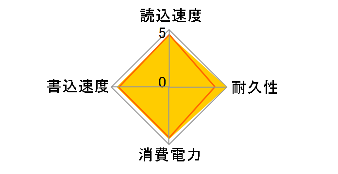 Gold P31 SHGP31-2000GM-2�̃��[�U�[���r���[