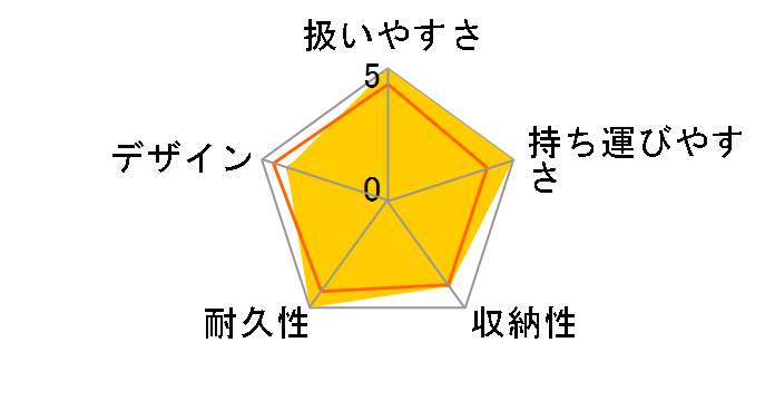 ORFEO [�I�[�V�����u���[]�̃��[�U�[���r���[