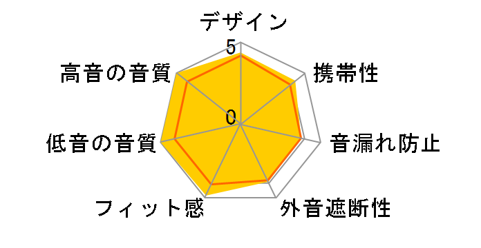 Rinko [�u���b�N]�̃��[�U�[���r���[