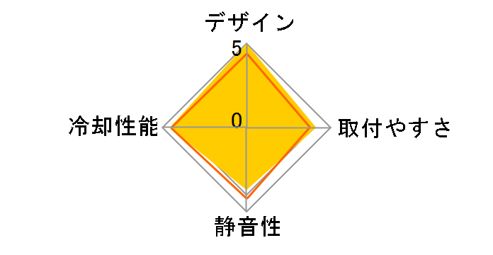 Kraken 360 RGB RL-KR360-B1 [Black]�̃��[�U�[���r���[