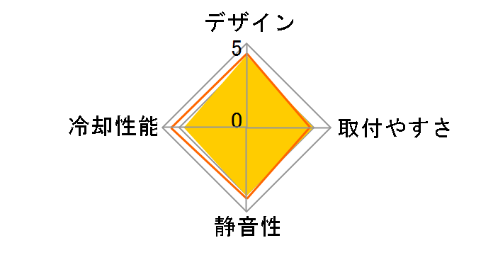 Kraken 240 RL-KN240-B1 [Black]�̃��[�U�[���r���[