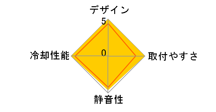 Kraken 280 RL-KN280-B1 [Black]�̃��[�U�[���r���[