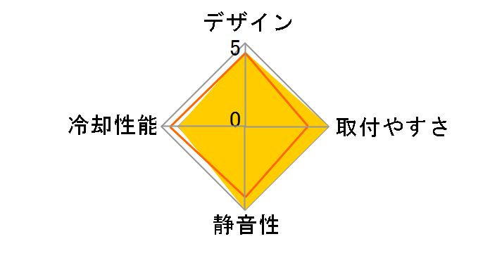 Kraken 360 RL-KN360-B1 [Black]�̃��[�U�[���r���[