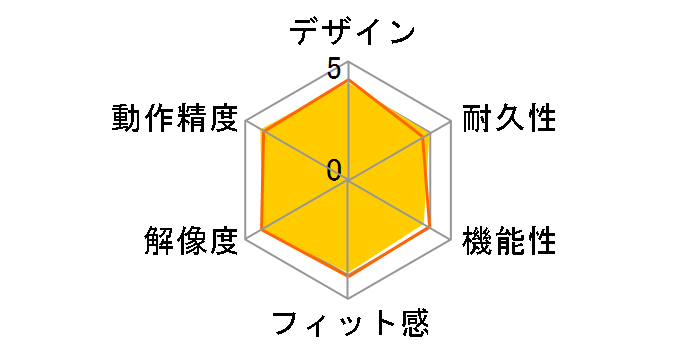 M240 M240GR [�O���t�@�C�g]�̃��[�U�[���r���[