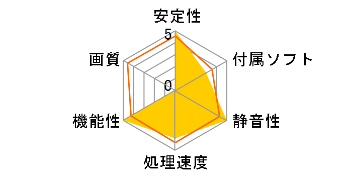 GK-RTX4070-E12GB/PINK/TP [PCIExp 12GB]�̃��[�U�[���r���[