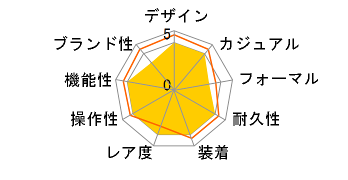 �v���~�G B01 �N���m�O���t 42 �u���b�N �}�U�[�I�u�p�[�� ���~�e�b�h AB01183A1B1P1 �u���b�N���U�[�x���g�̃��[�U�[���r���[