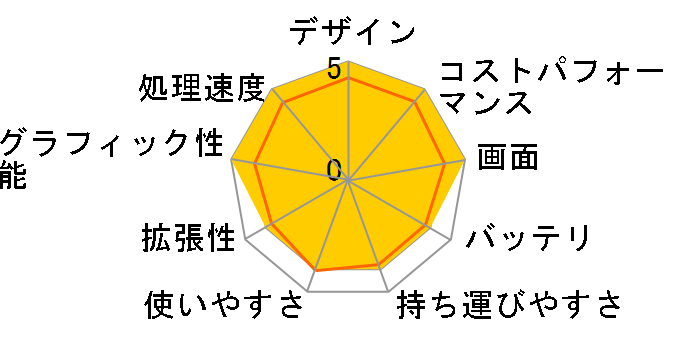 VersaPro �^�C�vVF PC-VKT44FB6J3JE�̃��[�U�[���r���[