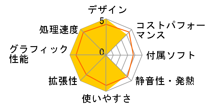 FRGAG-B760/KD8/NTK ���i.com����/Core i7 13700F/32GB������/1TB NVMe SSD/RTX 3060/�J�X�^�}�C�Y�Ή� [��]�̃��[�U�[���r���[