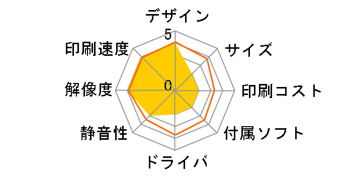 Satera LBP451e�̃��[�U�[���r���[