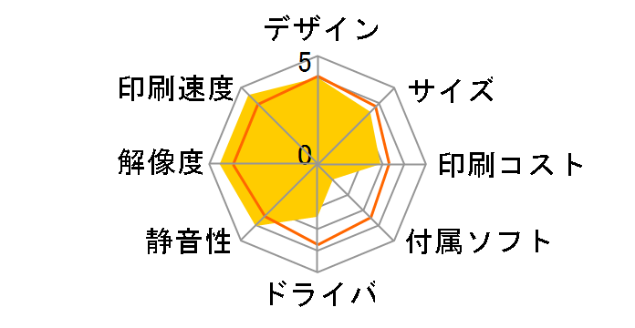 Satera LBP241�̃��[�U�[���r���[