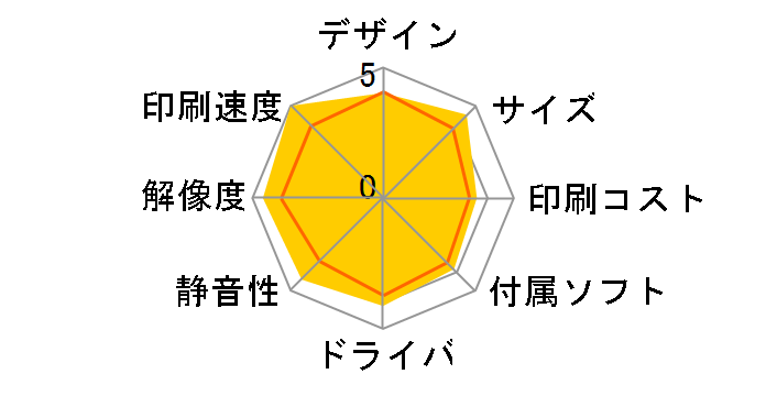 Satera LBP122�̃��[�U�[���r���[