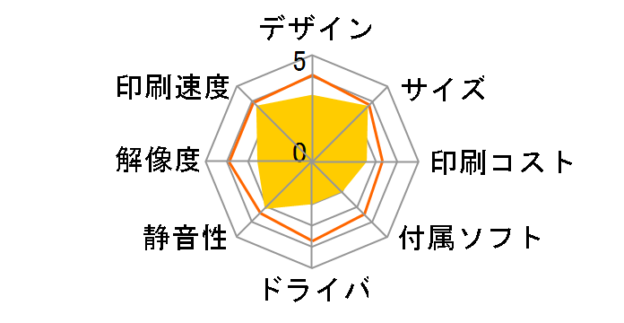 Satera LBP121�̃��[�U�[���r���[