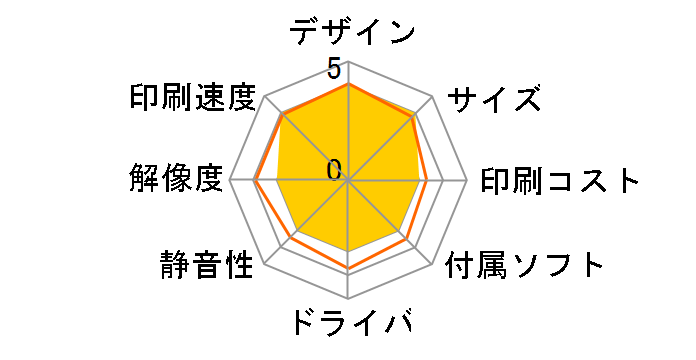 Satera MF273dw�̃��[�U�[���r���[