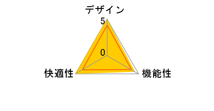 Kaiser3 DuraXtra���U�[ GC-KAISARS3/CRPK [�N���[�~�[�s���N]�̃��[�U�[���r���[