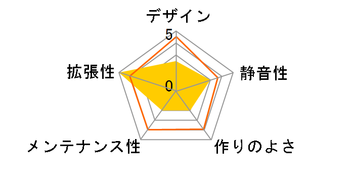 SST-FA313-B-C [��]�̃��[�U�[���r���[