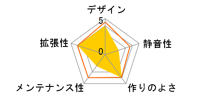 SST-ML12B�̃��[�U�[���r���[