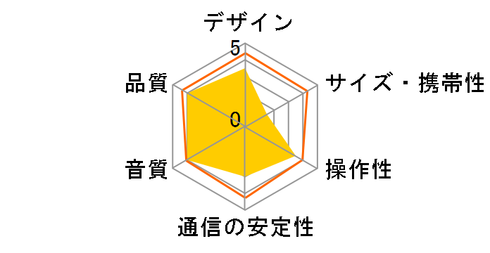 Nommo V2 Pro RZ05-04740100-R3A1�̃��[�U�[���r���[