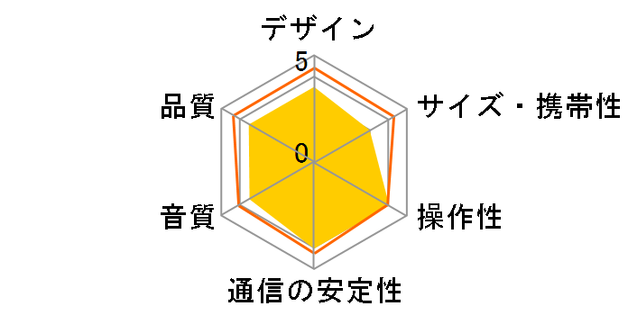 Nommo V2 X RZ05-04760100-R3A1�̃��[�U�[���r���[