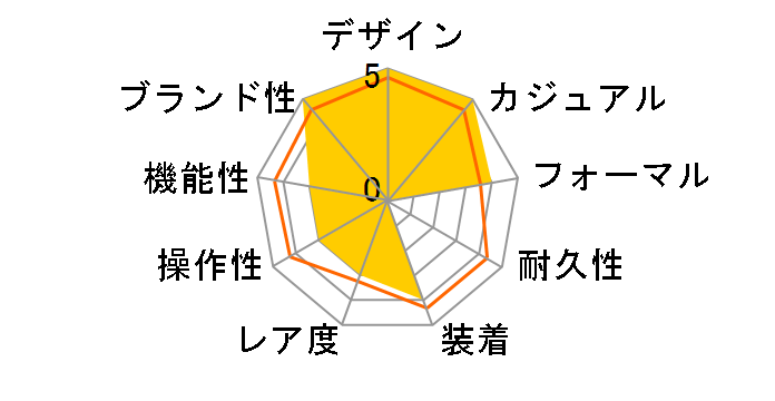 UNAVOIDABLE SY23S408�̃��[�U�[���r���[