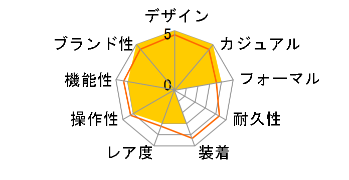 NIGHT FLIGHT YVS444GC�̃��[�U�[���r���[