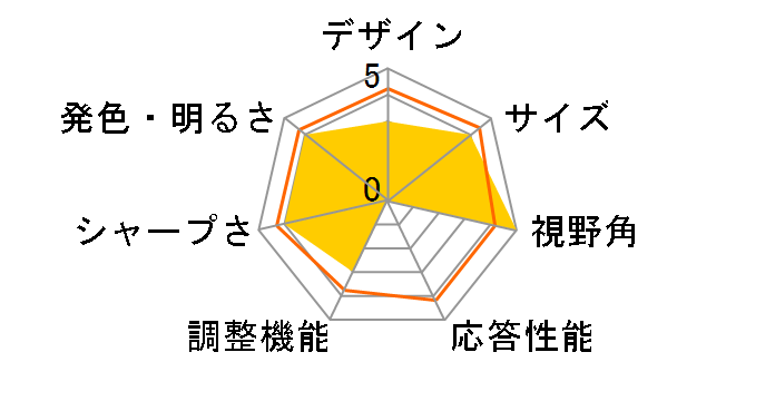 JN-i282URC65W [28�C���`]�̃��[�U�[���r���[