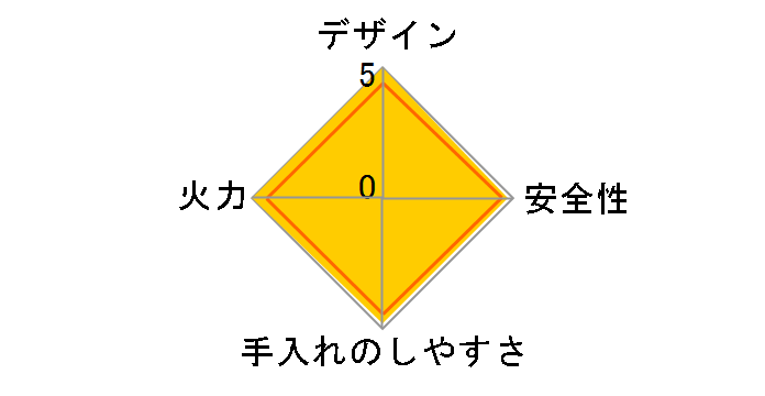 ���b�Z RHS31W32L1RASTW LP [�i�C�g�u���b�N]�̃��[�U�[���r���[