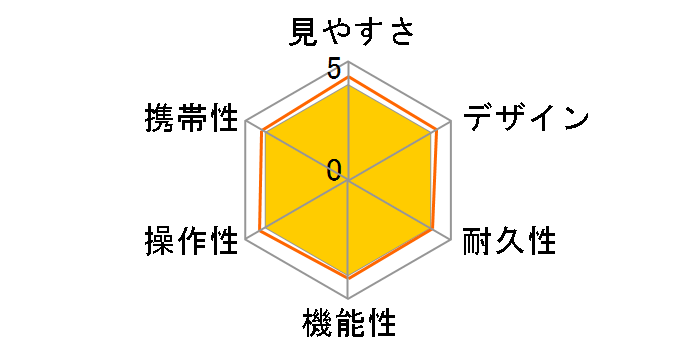 HAC3636 [�u���b�N]�̃��[�U�[���r���[