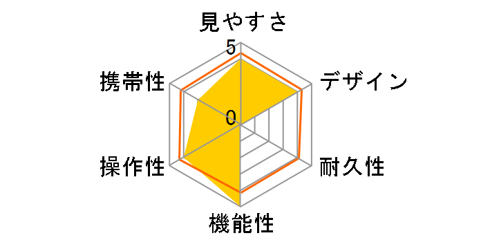 �h�U�o�ዾ �V���E�X14�̃��[�U�[���r���[